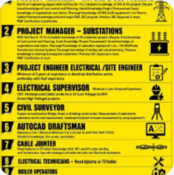 URGENT REQUIREMENT FOR SAUDI ARABIA