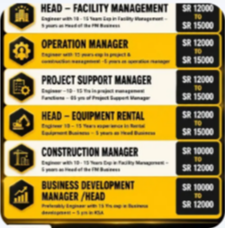 URGENT REQUIREMENT FOR SAUDI ARABIA