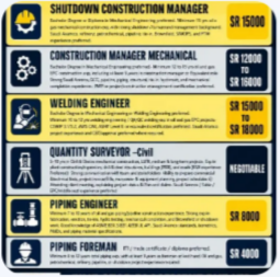 URGENT REQUIREMENT FOR SAUDI ARABIA