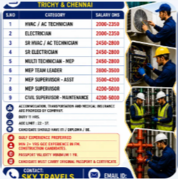 Urgently Required For Leading Company – Dubai.