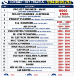 Urgently Required For Leading Company – Dubai.