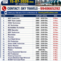 Urgently Required For Leading Company – Dubai.