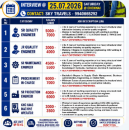 Urgently Required For Leading Company – Dubai.