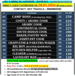 Urgently Required For Leading Company – Kuwait.