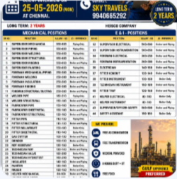 Urgently Required For Leading Company – Kuwait.