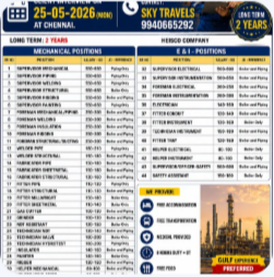 Urgently Required For Leading Company – Kuwait.