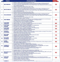 Urgently Required For Leading Company – Kuwait.