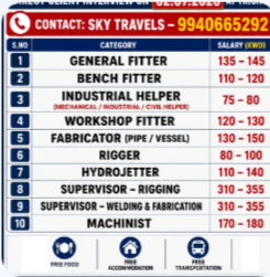 Urgently Required For Leading Company – Kuwait.