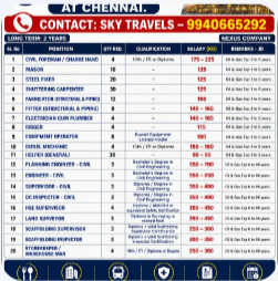 Urgently Required For Leading Company – Kuwait.