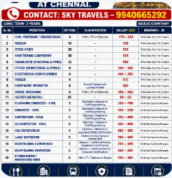 Urgently Required For Leading Company – Kuwait