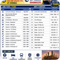 Urgently Required For Leading Company – Saudi Arabia.