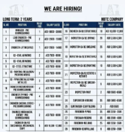 Urgently Required For Leading Company – Saudi Arabia.