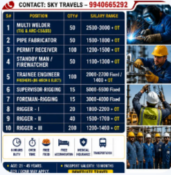 Urgently Required For Leading Company – Saudi Arabia.
