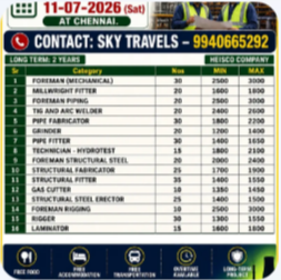 Urgently Required For Leading Company – Saudi Arabia.