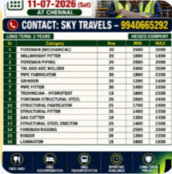 Urgently Required For Leading Company – Saudi Arabia.