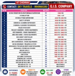 Urgently Required For Leading Company – Saudi Arabia.
