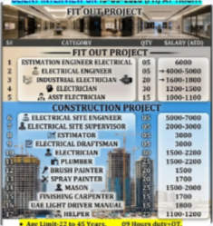 Urgently Required For Leading Company – UAE.