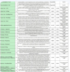 Urgently Required For NMDC Infra Company – Abudhabi.