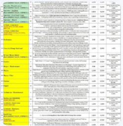 Urgently Required For NMDC Infra Company – Abudhabi.