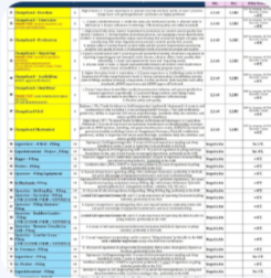Urgently Required For NMDC Infra Company – Abudhabi.