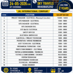 Urgently Required For Saudi Arabia.
