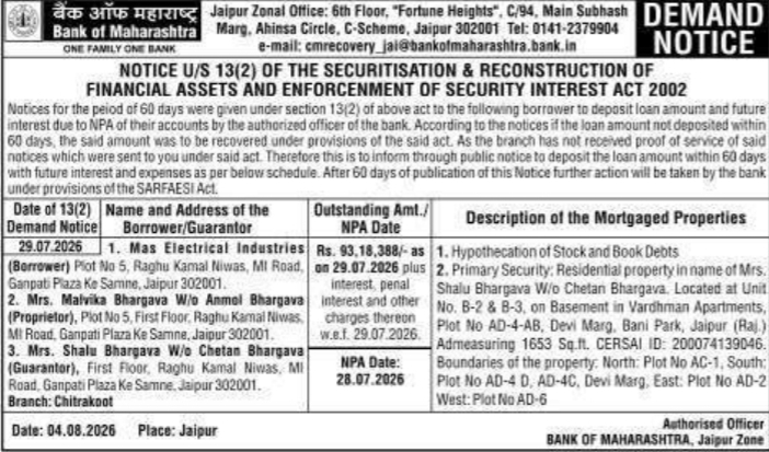 Combined Corporate and Residential Asset Demand Notice in Jaipur
