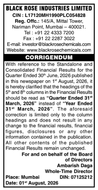 Corrigendum for Financial Results Column Headings