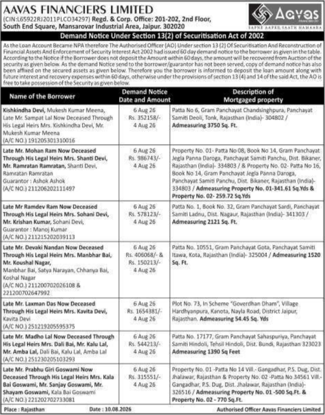Demand Notice to Borrowers by Aavas Financiers