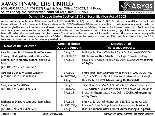 Demand Notices Issued by Aavas Financiers Limited