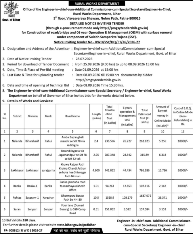 Detailed Notice Inviting Tender for Road Construction by Rural Works Department Bihar