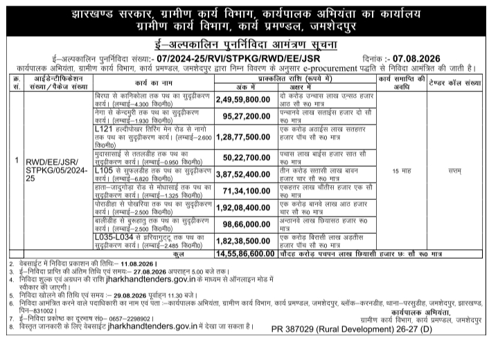 E-Procurement Short-Term Tender Notice for Road Strengthening by RWD