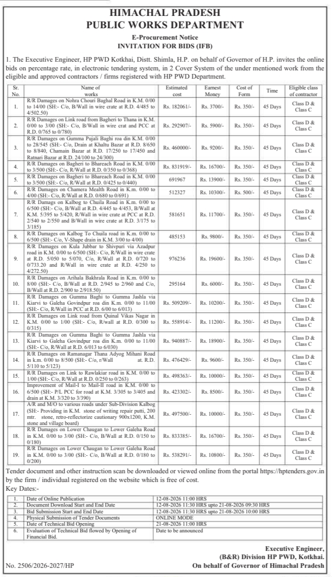 E-Procurement Tender Notice for Road Repair Works by HP PWD Kotkhai