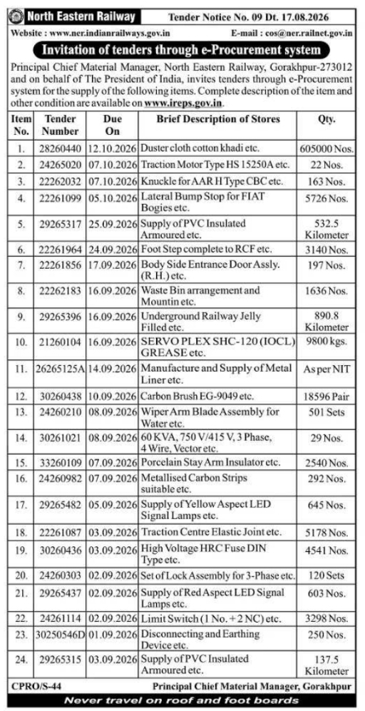 E-Procurement Tender Notice for Supply of Stores by North Eastern Railway