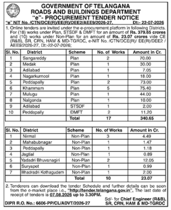 E-Procurement Tender Notice: State Roads & Buildings Infrastructure Development