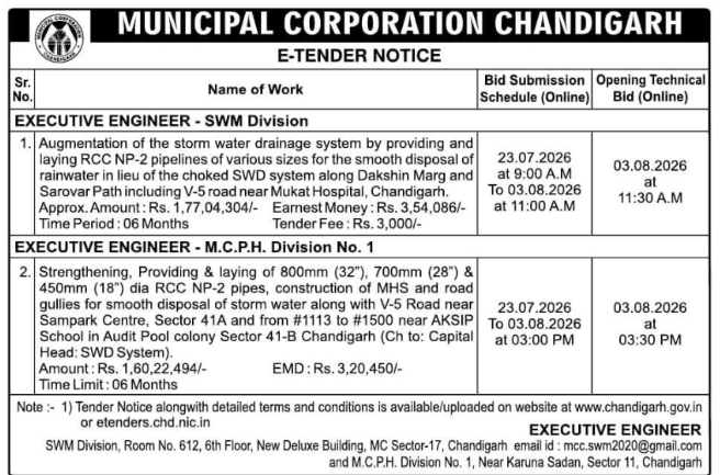 E-Tender Notice: Drainage & Storm Water Works (MCC)