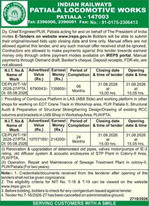 E-Tender Notice for Engineering and STP Works by PLW Patiala