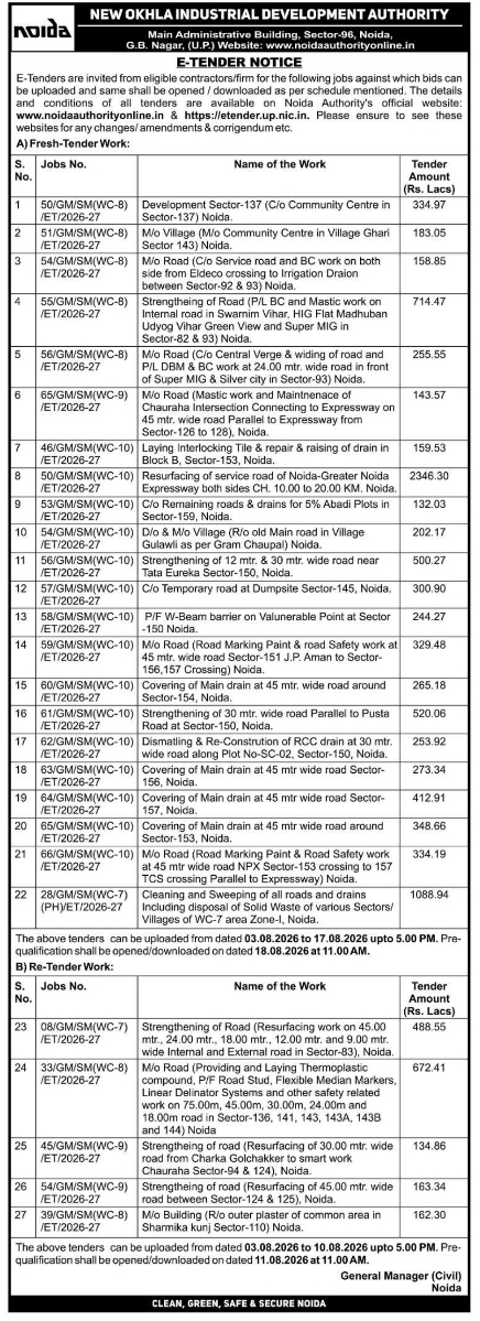 E-Tender Notice for Road Work and Civil Construction in Noida