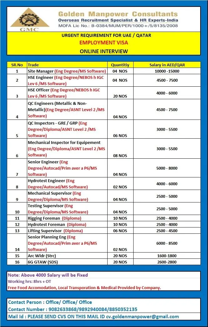 Golden Manpower Consultants Hiring for Leading Company In UAE / Qatar