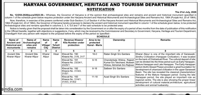 Heritage Notification: Ancient Site Protection (Haryana Tourism)