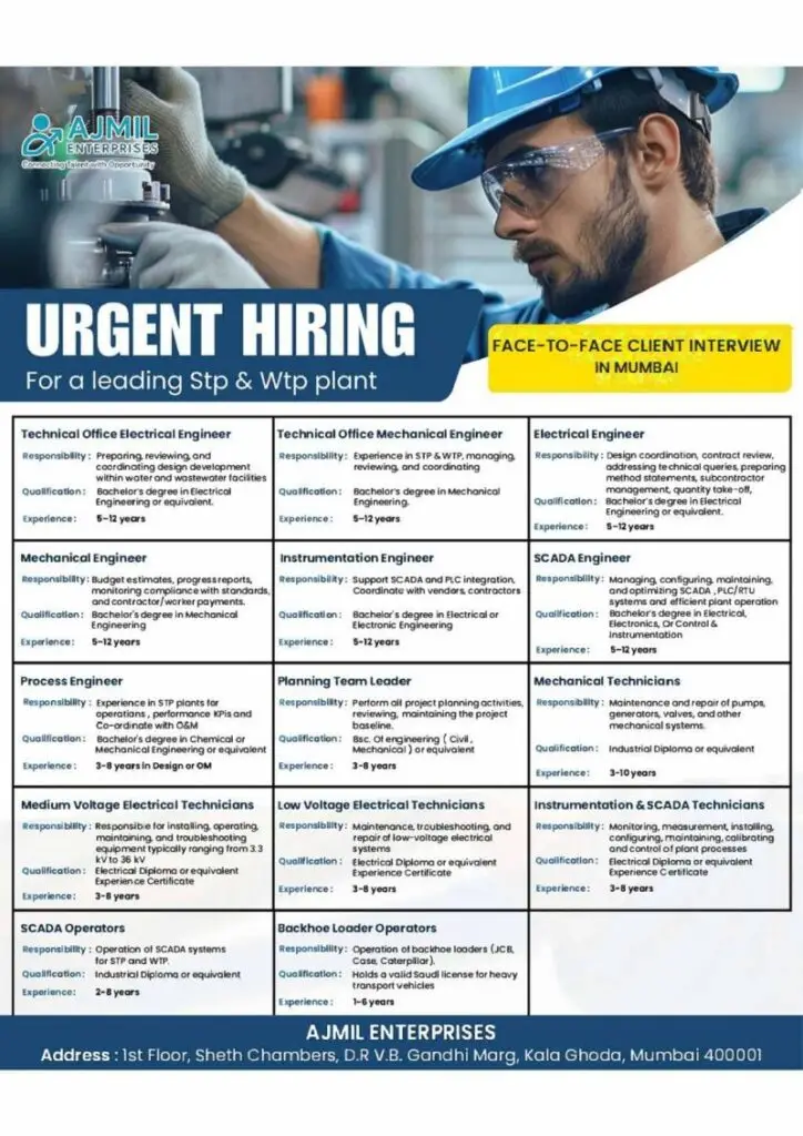 HIRING FOR A LEADING STP & WTP PLANT IN SAUDI ARABIA