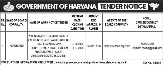 HSAMB Jind Tender: Widening and Strengthening of Link Roads in Uchana