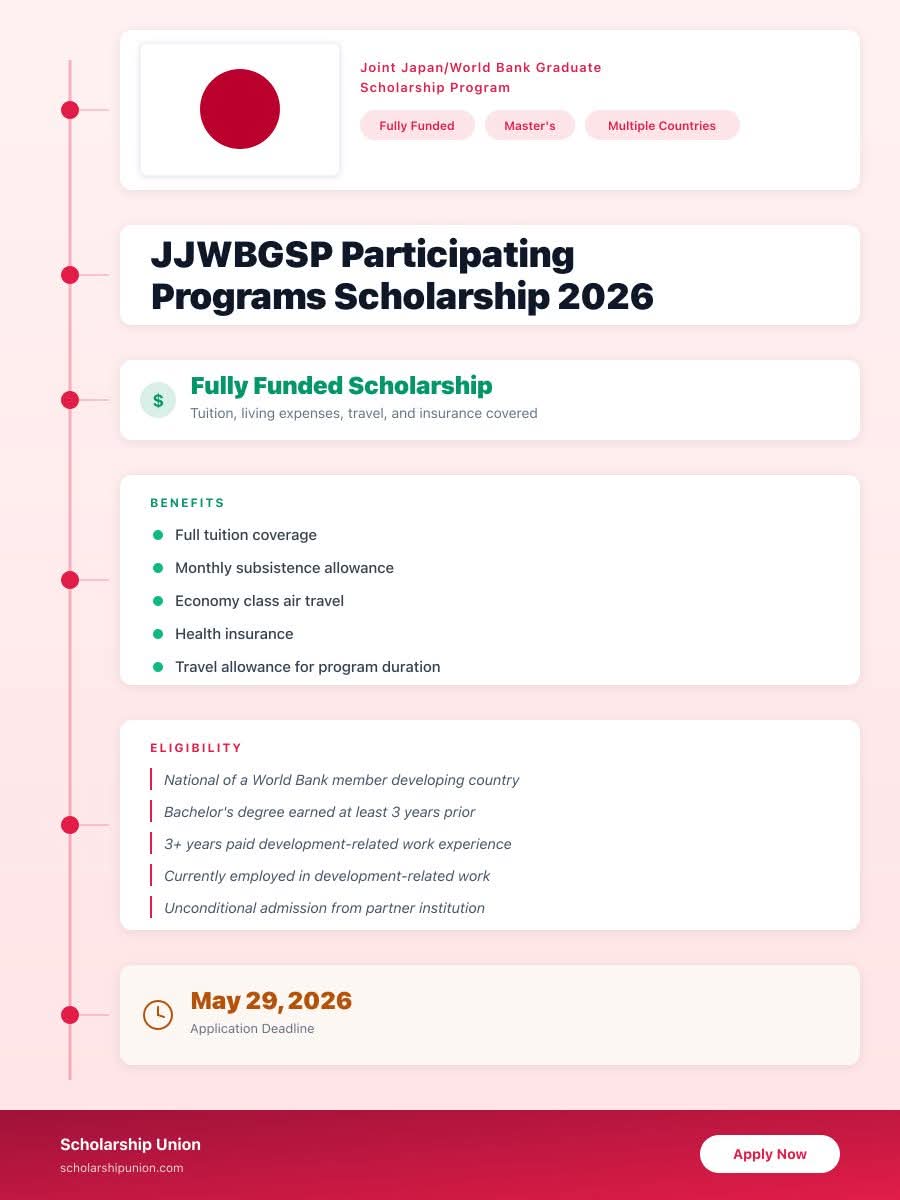 JJWBGSP Participating Programs Scholarship 2026 in Japan