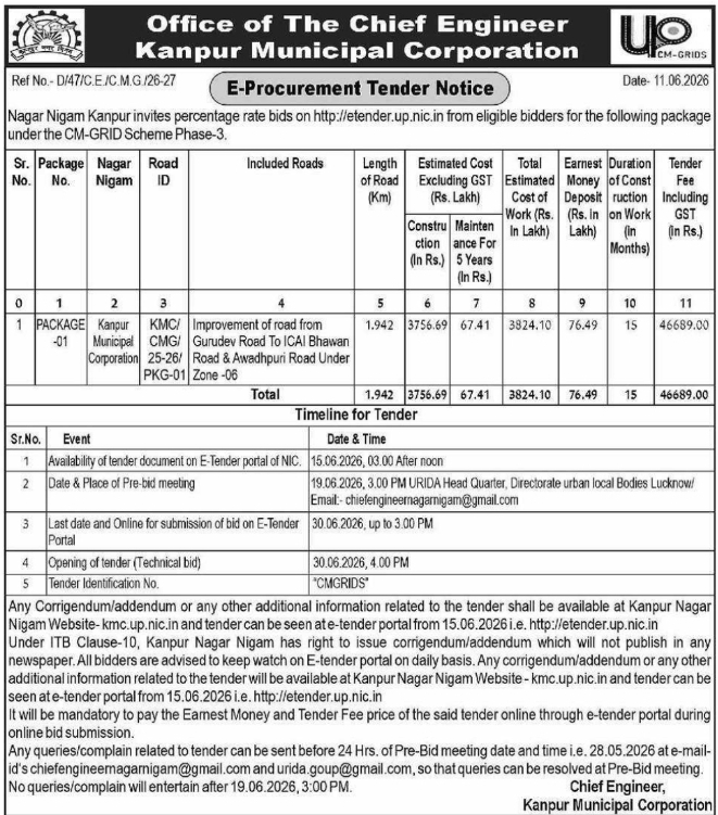Kanpur Municipal Corporation 2026 CM-GRID Road Tender