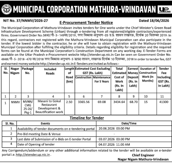 Mathura-Vrindavan Road Development E-Tender