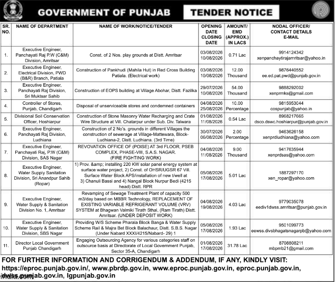 Multi-Project Consolidated Tender Notice for Rural Works