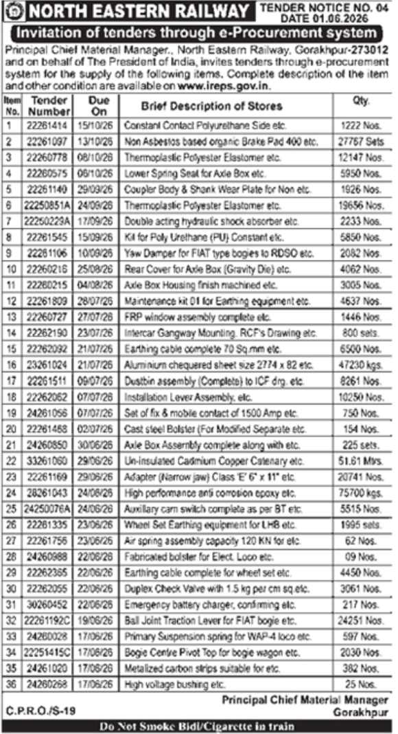 North Eastern Railway Gorakhpur Stores Procurement E-Tender Notice