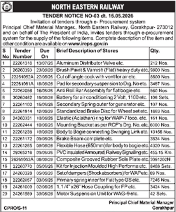 North Eastern Railway Tender Notice 2026