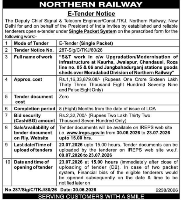 Northern Railway E-Tender Notice: S&T Infrastructure Upgradation