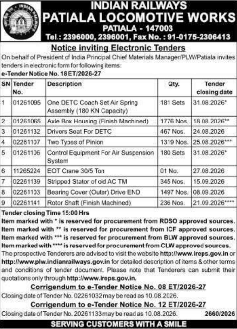 Patiala Locomotive Works Notice for Electronic Component Tenders