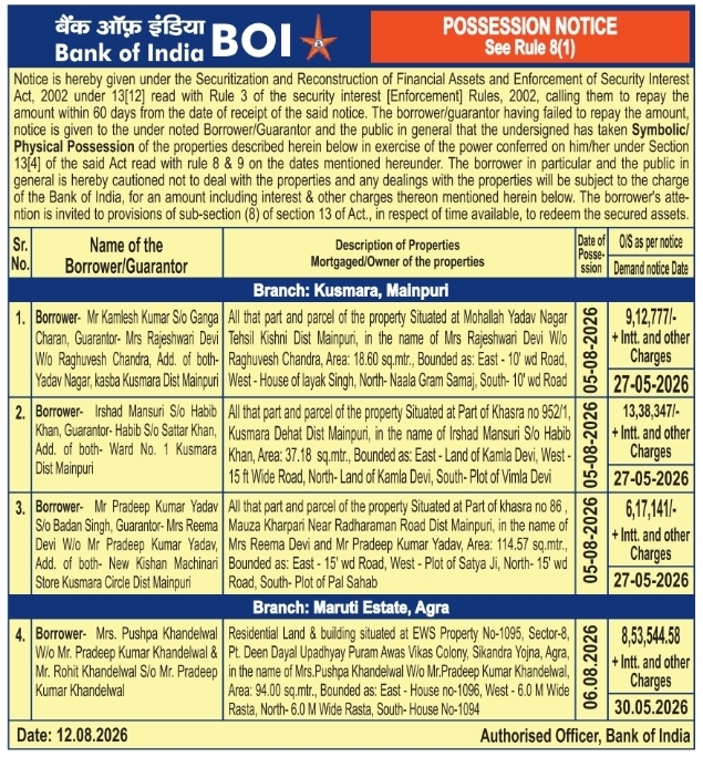 Possession Notice for Properties in Mainpuri and Agra by Bank of India